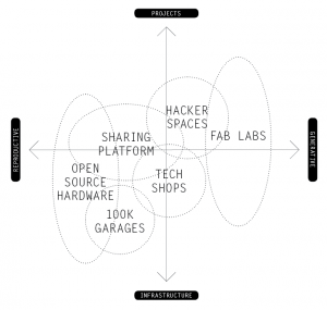 Libraries of the Peer Production Era
