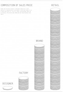 composition_of_sales_price